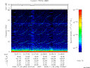 T2008334_22_75KHZ_WBB thumbnail Spectrogram