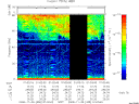 T2008335_01_75KHZ_WBB thumbnail Spectrogram