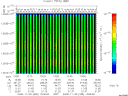 T2008335_13_10025KHZ_WBB thumbnail Spectrogram