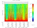 T2008335_17_10KHZ_WBB thumbnail Spectrogram
