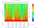 T2008335_22_10KHZ_WBB thumbnail Spectrogram