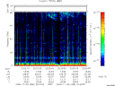 T2008335_22_75KHZ_WBB thumbnail Spectrogram