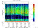 T2008336_02_75KHZ_WBB thumbnail Spectrogram