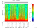 T2008336_07_10KHZ_WBB thumbnail Spectrogram