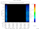 T2008336_17_2025KHZ_WBB thumbnail Spectrogram