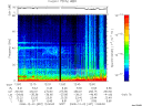 T2008337_12_75KHZ_WBB thumbnail Spectrogram