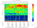 T2008338_17_75KHZ_WBB thumbnail Spectrogram
