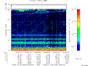 T2008343_09_75KHZ_WBB thumbnail Spectrogram