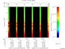 T2008344_08_10KHZ_WBB thumbnail Spectrogram