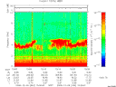 T2008344_15_10KHZ_WBB thumbnail Spectrogram