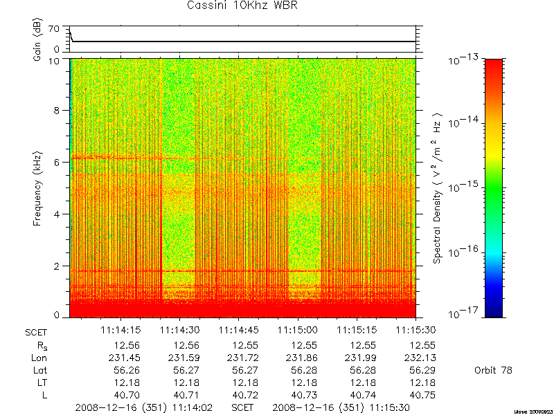 RPWS Spectrogram