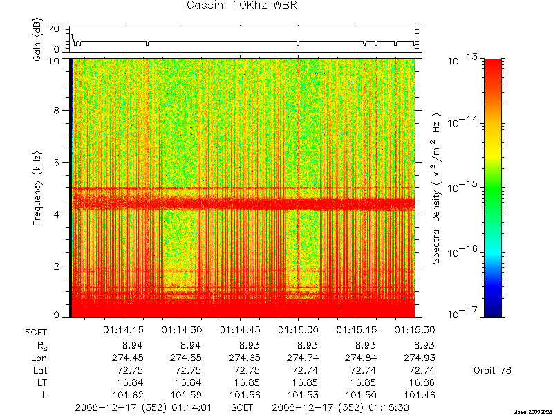 RPWS Spectrogram