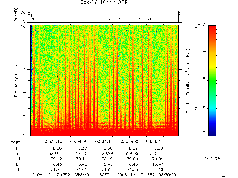 RPWS Spectrogram