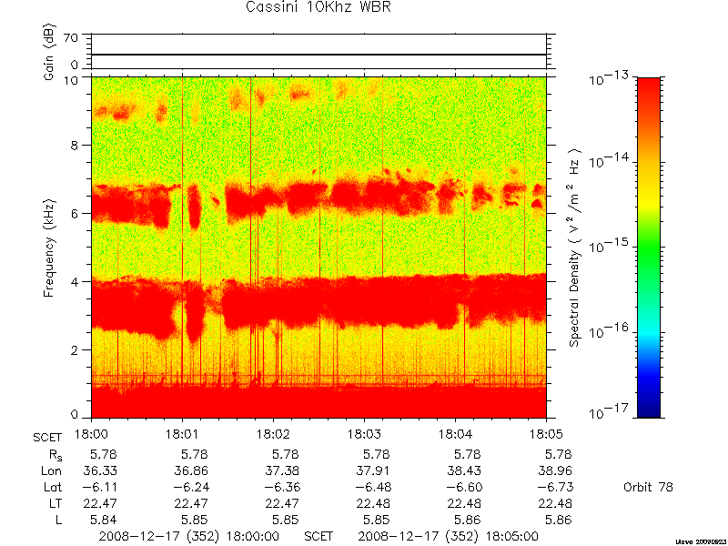 RPWS Spectrogram