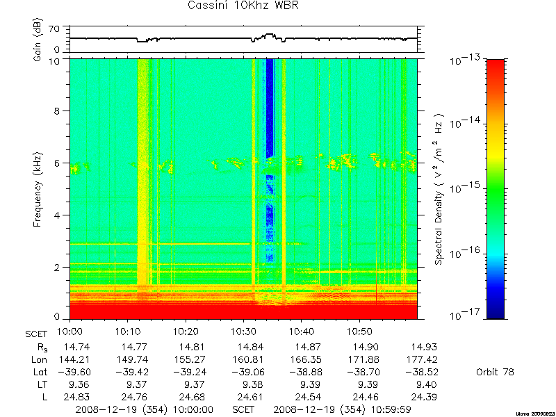 RPWS Spectrogram