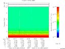 T2008355_06_10KHZ_WBB thumbnail Spectrogram