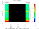 T2008359_01_10KHZ_WBB thumbnail Spectrogram
