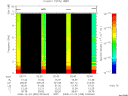 T2008359_02_10KHZ_WBB thumbnail Spectrogram