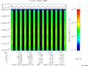 T2008362_01_10025KHZ_WBB thumbnail Spectrogram
