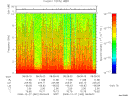 T2008362_08_10KHZ_WBB thumbnail Spectrogram