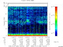 T2008362_12_75KHZ_WBB thumbnail Spectrogram