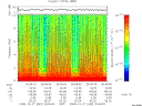 T2008362_20_10KHZ_WBB thumbnail Spectrogram