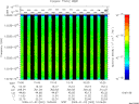T2009002_10_10025KHZ_WBB thumbnail Spectrogram