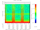 T2009003_00_10KHZ_WBB thumbnail Spectrogram