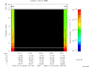 T2009003_16_10KHZ_WBB thumbnail Spectrogram