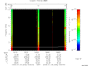 T2009003_19_10KHZ_WBB thumbnail Spectrogram