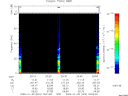T2009003_20_75KHZ_WBB thumbnail Spectrogram