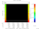 T2009003_22_10KHZ_WBB thumbnail Spectrogram