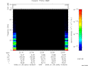 T2009003_22_75KHZ_WBB thumbnail Spectrogram