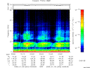 T2009004_03_75KHZ_WBB thumbnail Spectrogram