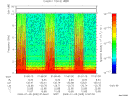 T2009005_01_10KHZ_WBB thumbnail Spectrogram