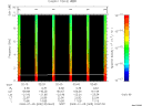 T2009005_02_10KHZ_WBB thumbnail Spectrogram