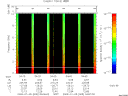 T2009005_04_10KHZ_WBB thumbnail Spectrogram