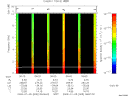 T2009005_06_10KHZ_WBB thumbnail Spectrogram