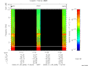 T2009005_11_10KHZ_WBB thumbnail Spectrogram