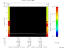 T2009005_17_10KHZ_WBB thumbnail Spectrogram