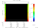 T2009006_00_10KHZ_WBB thumbnail Spectrogram