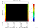 T2009006_02_10KHZ_WBB thumbnail Spectrogram