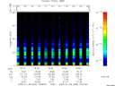 T2009006_19_75KHZ_WBB thumbnail Spectrogram