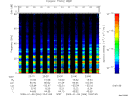 T2009006_23_75KHZ_WBB thumbnail Spectrogram