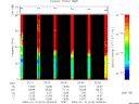 T2009010_02_75KHZ_WBB thumbnail Spectrogram