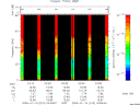 T2009010_03_75KHZ_WBB thumbnail Spectrogram