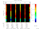 T2009011_19_75KHZ_WBB thumbnail Spectrogram