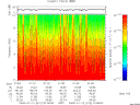 T2009012_01_10KHZ_WBB thumbnail Spectrogram