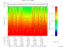 T2009012_02_10KHZ_WBB thumbnail Spectrogram