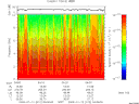 T2009012_04_10KHZ_WBB thumbnail Spectrogram